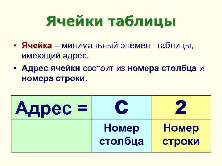 Ячейки таблицы • Ячейка – минимальный элемент таблицы, имеющий адрес. • Адрес ячейки состоит