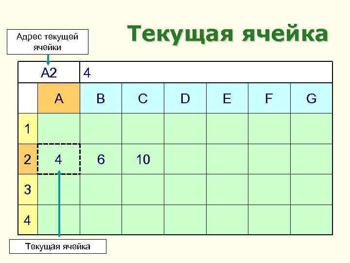 Какой адрес имеет ячейка на пересечении четвертого столбца и второй строки excel