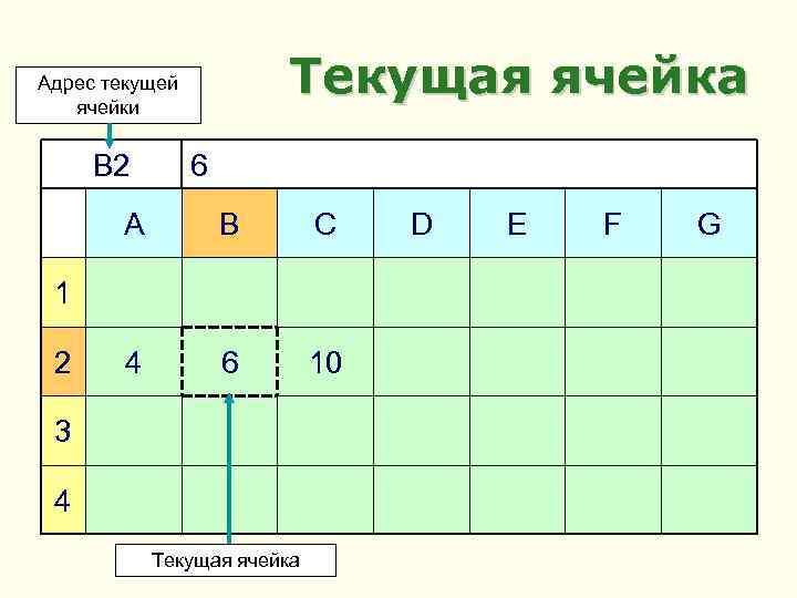 Текущая ячейка Адрес текущей ячейки B 2 6 A B C 4 6 10