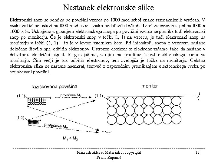 Nastanek elektronske slike Elektronski snop se pomika po površini vzorca po 1000 med seboj