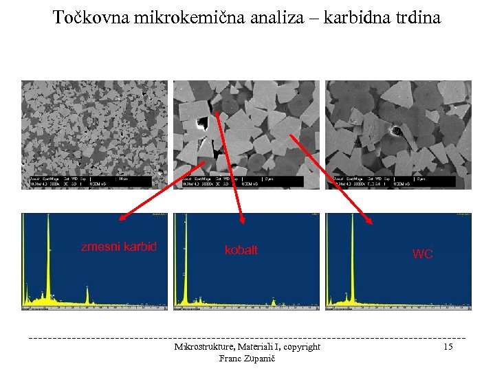 Točkovna mikrokemična analiza – karbidna trdina zmesni karbid kobalt Mikrostrukture, Materiali I, copyright Franc