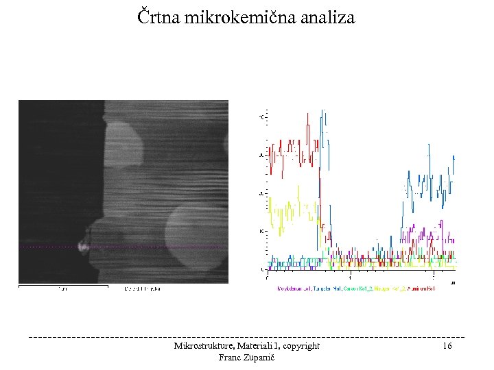 Črtna mikrokemična analiza Mikrostrukture, Materiali I, copyright Franc Zupanič 16 