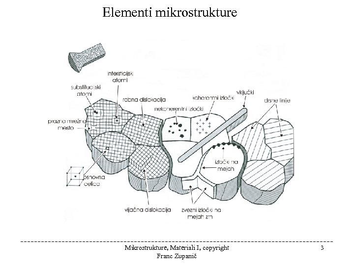 Elementi mikrostrukture Mikrostrukture, Materiali I, copyright Franc Zupanič 3 