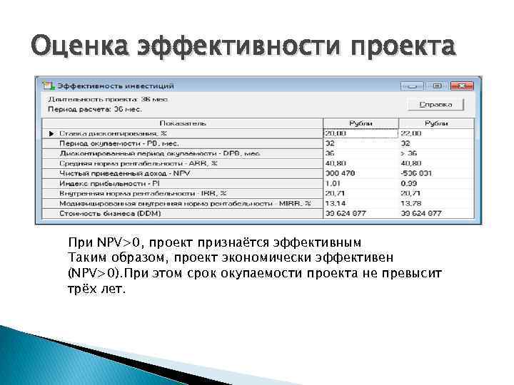 Проекта комплексный набор документов расчетных таблиц обосновывающих эффективность проекта