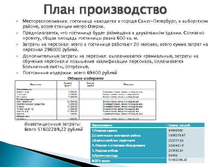  План производство Месторасположения: гостиница находится в городе Санкт-Петербург, в выборгском районе, возле станции