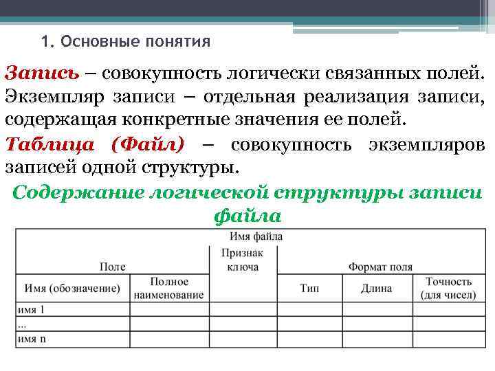1. Основные понятия Запись – совокупность логически связанных полей. Экземпляр записи – отдельная реализация