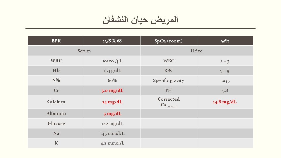  ﺍﻟﻤﺮﻳﺾ ﺣﻴﺎﻥ ﺍﻟﻨﺸﻔﺎﻥ BPR 13/8 X 68 Sp. O 2 (room) Serum 90%