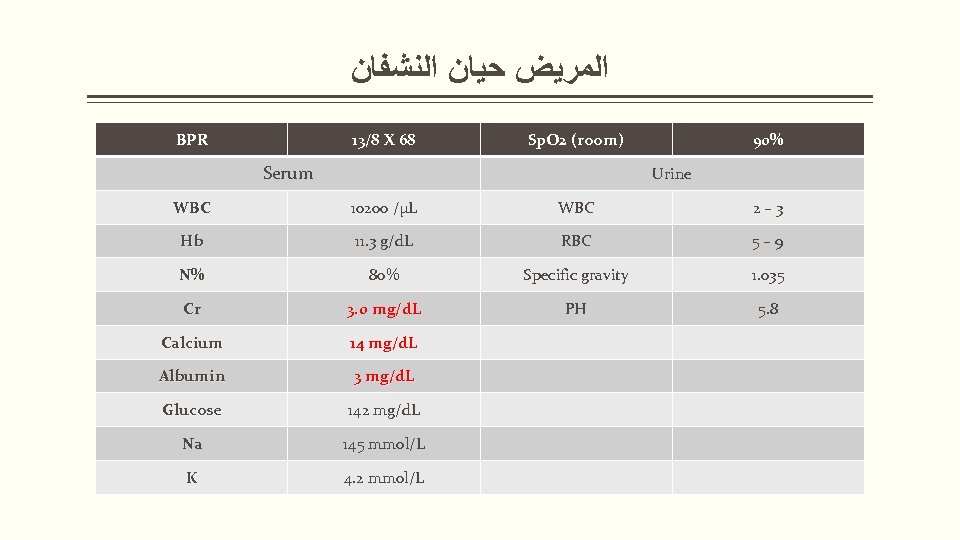  ﺍﻟﻤﺮﻳﺾ ﺣﻴﺎﻥ ﺍﻟﻨﺸﻔﺎﻥ BPR 13/8 X 68 Sp. O 2 (room) Serum 90%