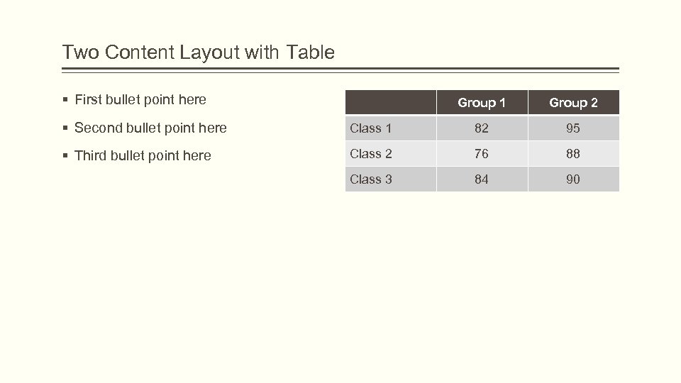 Two Content Layout with Table § First bullet point here Group 1 Group 2