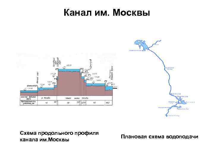 Канал имени москвы схема