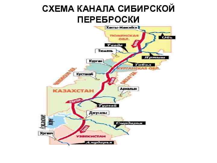 СХЕМА КАНАЛА СИБИРСКОЙ ПЕРЕБРОСКИ 