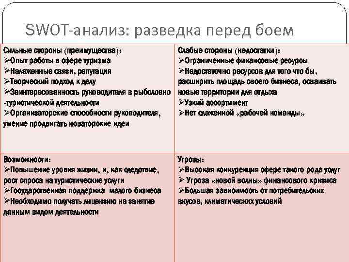 Сильные стороны проекта swot анализ