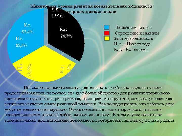 К. г. 64, 3% 58, 2% Н. г. Мониторинг уровня развития познавательной активности