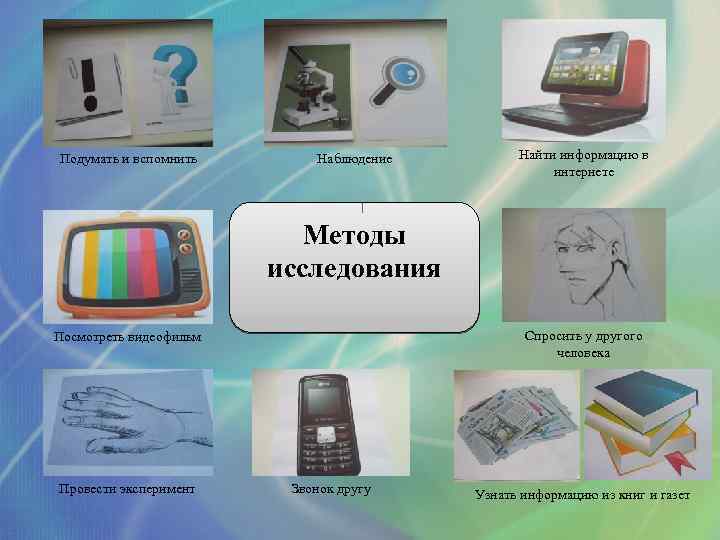  Подумать и вспомнить Наблюдение Найти информацию в интернете Методы исследования Спросить у другого