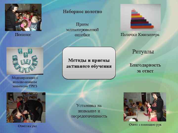 Наборное полотно Полилог Прием запланированной ошибки Палочки Кюизинера Ритуалы Методы и приемы активного обучения