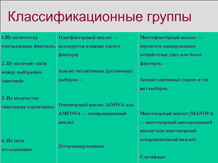 Что общего имеют все однофакторные планы с повторяемыми измерениями