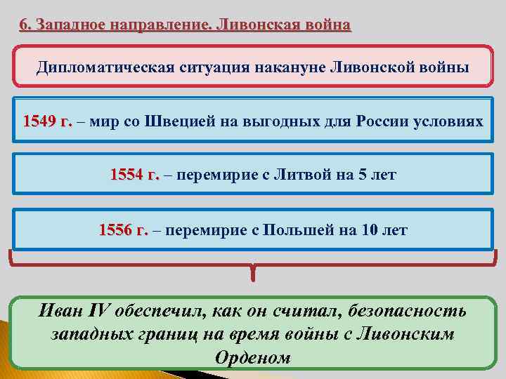 6. Западное направление. Ливонская война Дипломатическая ситуация накануне Ливонской войны 1549 г. – мир