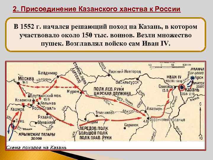 2. Присоединение Казанского ханства к России В 1552 г. начался решающий поход на Казань,