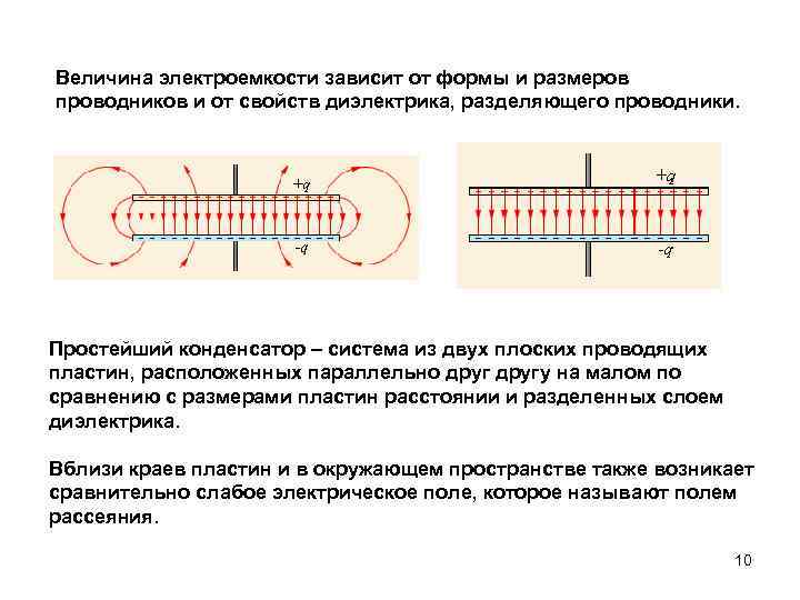 Величина электроемкости зависит от формы и размеров проводников и от свойств диэлектрика, разделяющего проводники.
