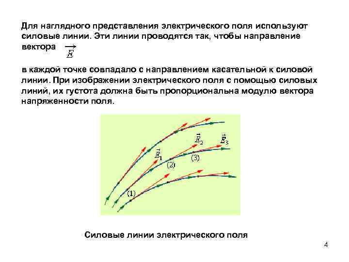 Для наглядного представления электрического поля используют силовые линии. Эти линии проводятся так, чтобы направление