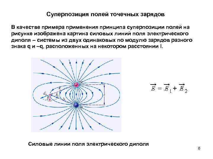 Электрическое поле создаваемое точечным электрическим зарядом. Картина линий напряженности поля точечного положительного заряда. Картина силовых линий электрического диполя. Силовые линии изображение электрических полей точечных зарядов. Силовые линии электрического поля электрического диполя..