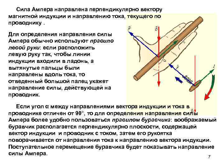 Направление силы действующей на проводник