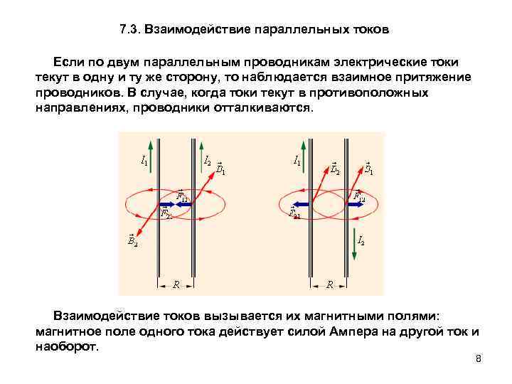 Между проводниками с током действуют силы