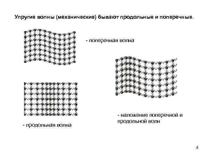 На рисунке изображена поперечная