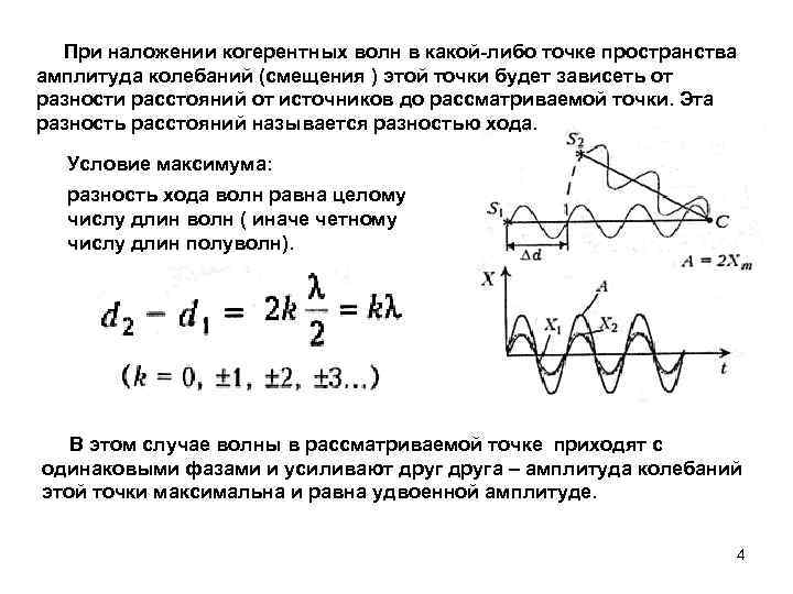 Амплитуда колебаний пружины