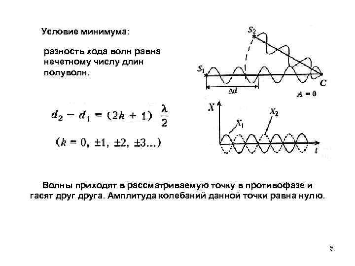 Если разность хода двух интерферирующих лучей равна лямбда 4 то разность фаз колебаний составит