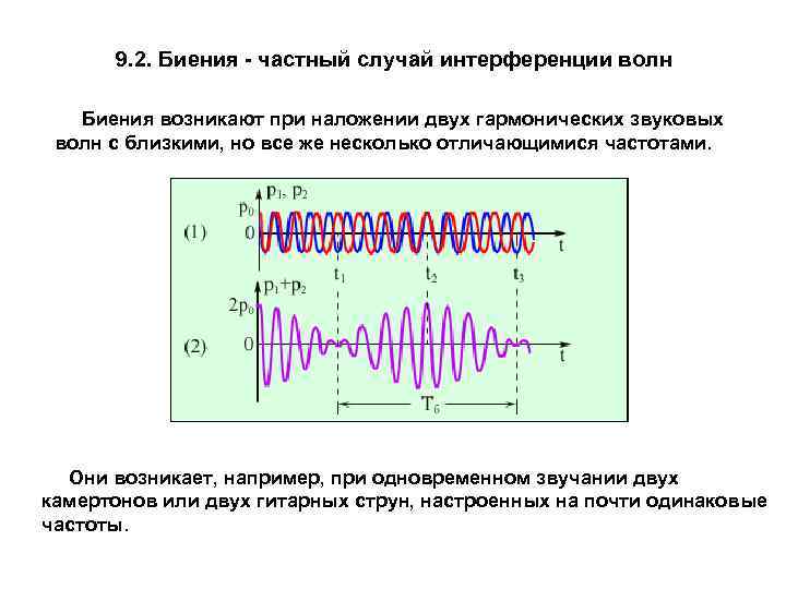  9. 2. Биения - частный случай интерференции волн Биения возникают при наложении двух
