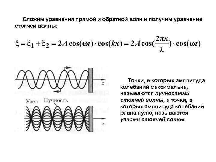  Сложим уравнения прямой и обратной волн и получим уравнение стоячей волны: Точки, в