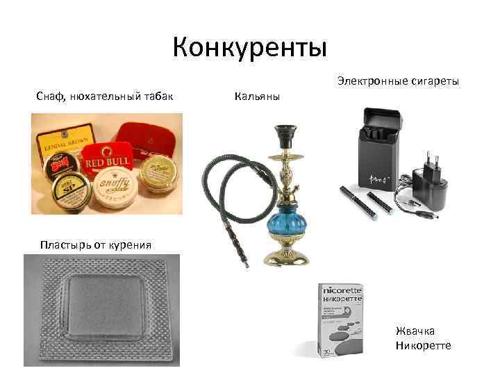 Конкуренты Электронные сигареты Снаф, нюхательный табак Кальяны Пластырь от курения Жвачка Никоретте 