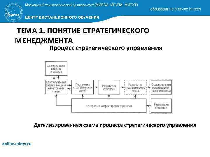 Московский технологический университет (МИРЭА, МГУПИ, МИТХТ) ЦЕНТР ДИСТАНЦИОННОГО ОБУЧЕНИЯ ТЕМА 1. ПОНЯТИЕ СТРАТЕГИЧЕСКОГО МЕНЕДЖМЕНТА