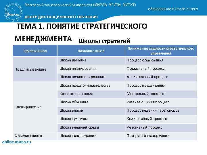 Московский технологический университет (МИРЭА, МГУПИ, МИТХТ) ЦЕНТР ДИСТАНЦИОННОГО ОБУЧЕНИЯ ТЕМА 1. ПОНЯТИЕ СТРАТЕГИЧЕСКОГО МЕНЕДЖМЕНТА