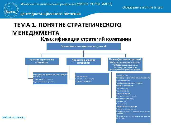 Московский технологический университет (МИРЭА, МГУПИ, МИТХТ) ЦЕНТР ДИСТАНЦИОННОГО ОБУЧЕНИЯ ТЕМА 1. ПОНЯТИЕ СТРАТЕГИЧЕСКОГО МЕНЕДЖМЕНТА