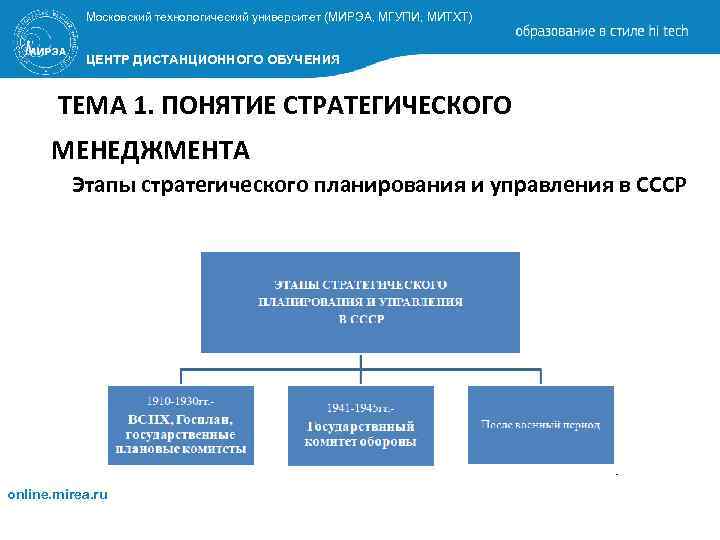 Мирэа план обучения