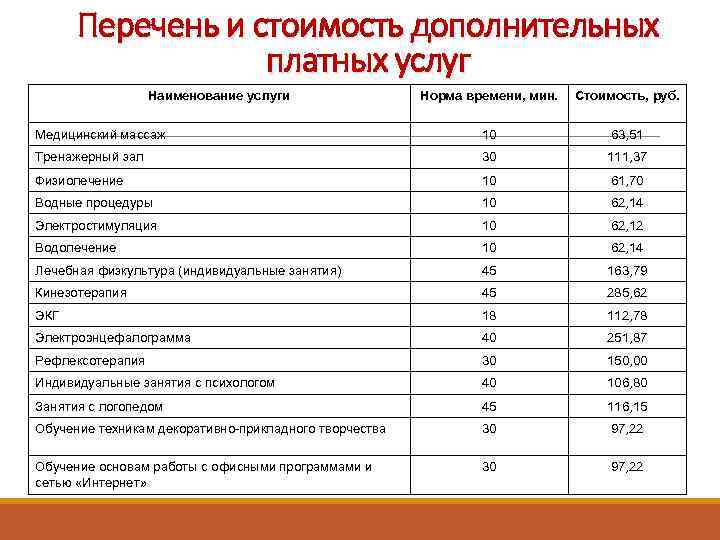 Дополнительные услуги московская область