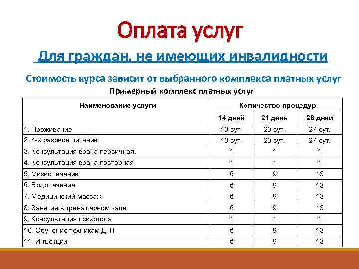 Оплата услуг Для граждан, не имеющих инвалидности Стоимость курса зависит от выбранного комплекса платных
