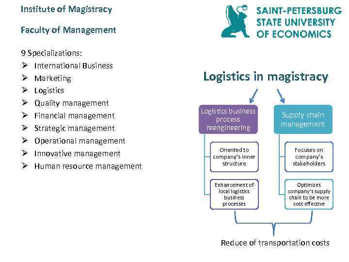 Institute of Magistracy Faculty of Management 9 Specializations: Ø International Business Ø Marketing Ø