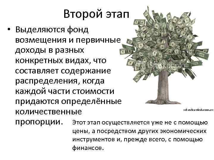 Второй этап • Выделяются фонд возмещения и первичные доходы в разных конкретных видах, что