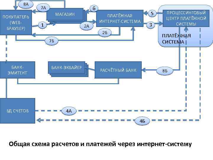 Схема расчетов посредством электронных денег