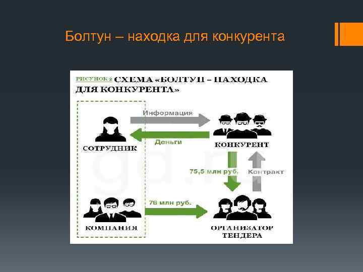 Болтун – находка для конкурента 