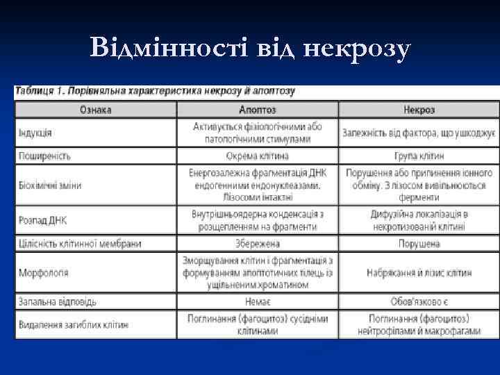 Відмінності від некрозу 