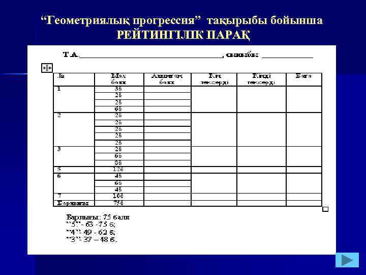 “Геометриялық прогрессия” тақырыбы бойынша РЕЙТИНГІЛІК ПАРАҚ 