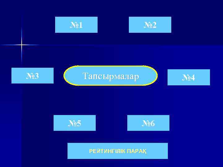 № 2 № 1 Тапсырмалар № 3 № 5 № 4 № 6 РЕЙТИНГІЛІК