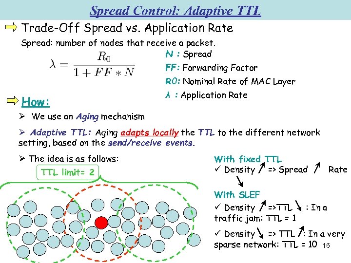 Spread Control: Adaptive TTL Trade-Off Spread vs. Application Rate Spread: number of nodes that