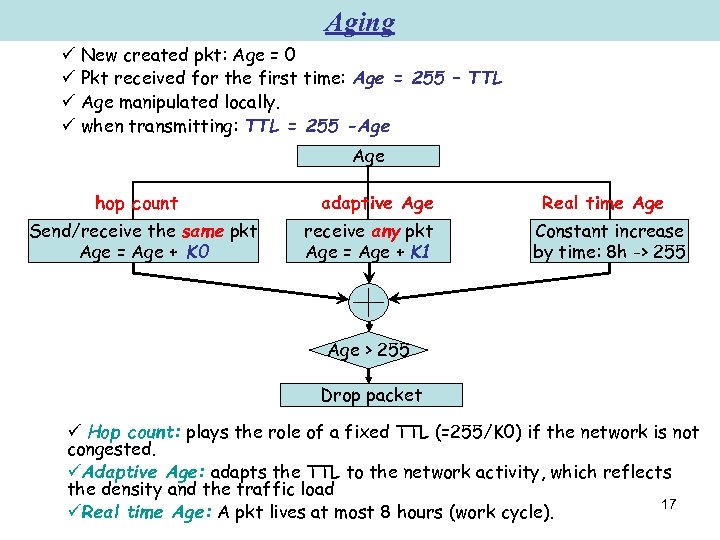Aging ü New created pkt: Age = 0 ü Pkt received for the first