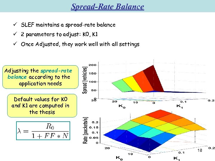 Spread-Rate Balance ü SLEF maintains a spread-rate balance ü 2 parameters to adjust: K