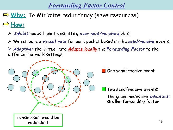 Forwarding Factor Control Why: To Minimize redundancy (save resources) How: Ø Inhibit nodes from